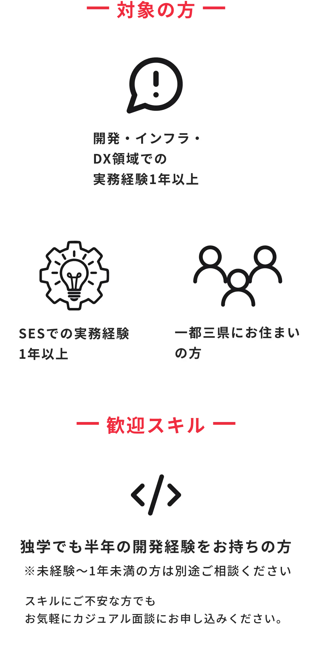 必要スキル